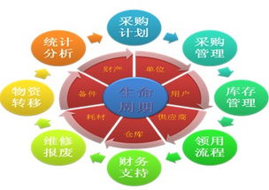 系統(tǒng)集成商的介紹